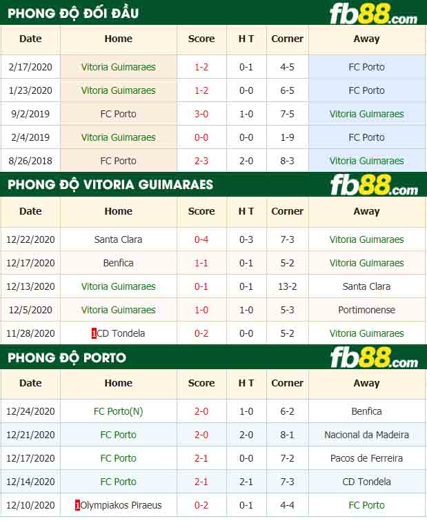 fb88-nhận định kèo bóng đá Vitoria Guimaraes vs FC Porto