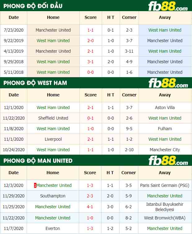 fb88-nhận định kèo bóng đá West Ham vs Manchester United