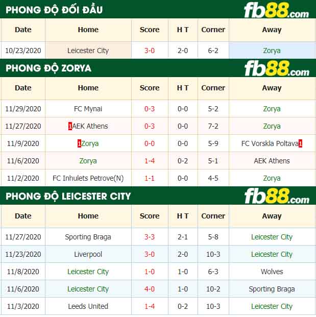 fb88-nhận định kèo bóng đá Zorya vs Leicester City