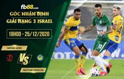 fb88-soi kèo Hapoel Azor vs Maccabi Herzliya