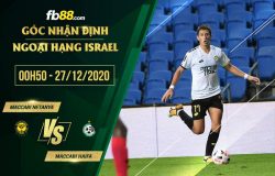 fb88-soi kèo Maccabi Netanya vs Maccabi Haifa