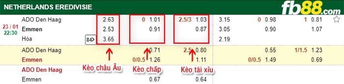 fb88-kèo chấp ADO Den Haag vs Emmen