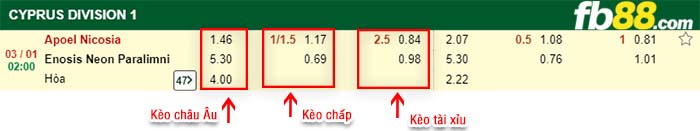 fb88-kèo chấp APOEL Nicosia vs E.N.Paralimniou