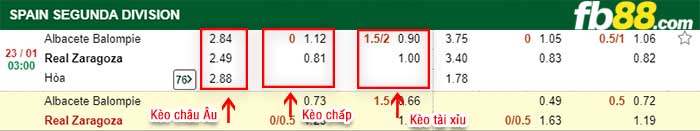 fb88-kèo chấp Albacete vs Zaragoza