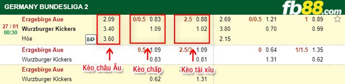 fb88-kèo chấp Aue vs Wurzburger