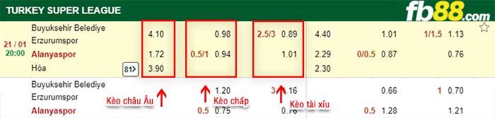 fb88-kèo chấp BB Erzurumspor vs Alanyaspor