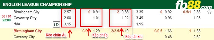fb88-kèo chấp Birmingham vs Coventry