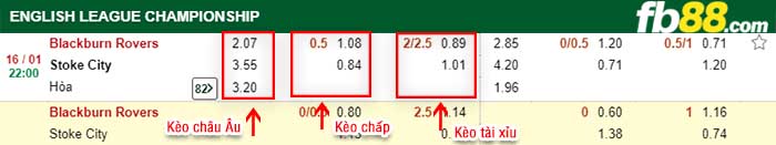 fb88-kèo chấp Blackburn vs Stoke