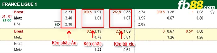 fb88-kèo chấp Brestois vs Metz