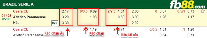 fb88-kèo chấp Ceara vs Atletico Paranaense