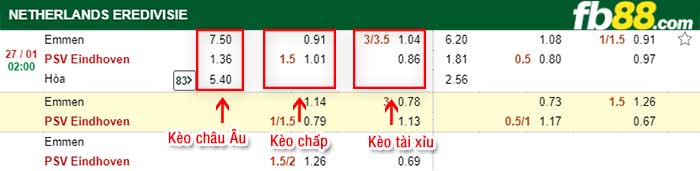 fb88-kèo chấp Emmen vs PSV