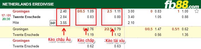 fb88-kèo chấp FC Groningen vs Twente