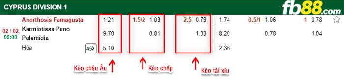 fb88-kèo chấp Famagusta vs Karmiotissa