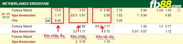 fb88-kèo chấp Fortuna Sittard vs Ajax