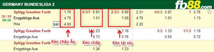 fb88-kèo chấp Greuther Furth vs Aue