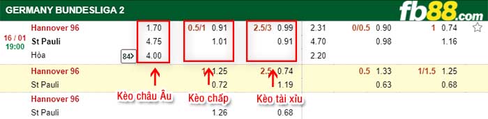 fb88-kèo chấp Hannover vs St. Pauli