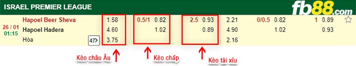 fb88-kèo chấp Hapoel Beer Sheva vs Hapoel Hadera