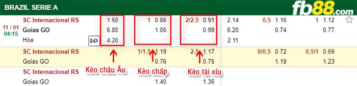 fb88-kèo chấp Internacional vs Goias