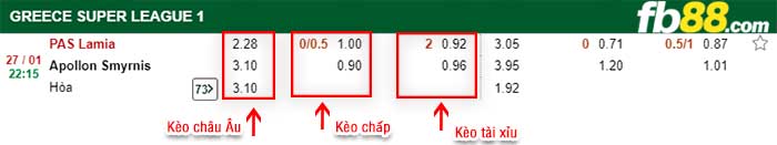 fb88-kèo chấp Lamia vs Apollon Smirnis