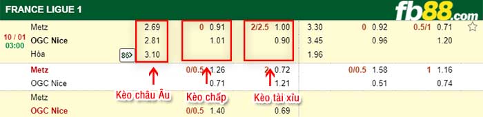 fb88-kèo chấp Metz vs Nice