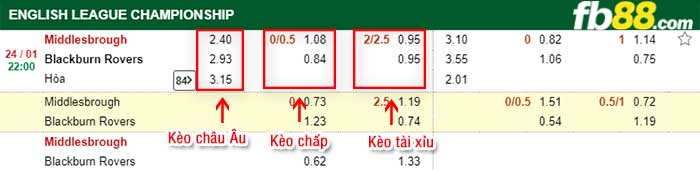fb88-kèo chấp Middlesbrough vs Blackburn