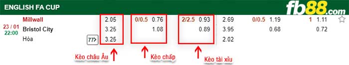 fb88-kèo chấp Millwall vs Bristol City