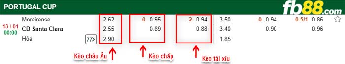 fb88-kèo chấp Moreirense vs C.D. Santa Clara