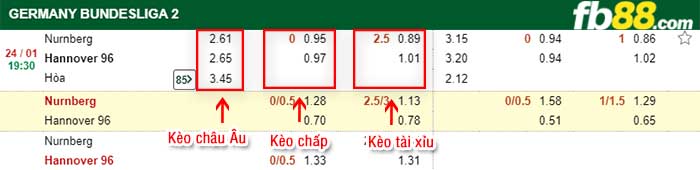 fb88-kèo chấp Nurnberg vs Hannover