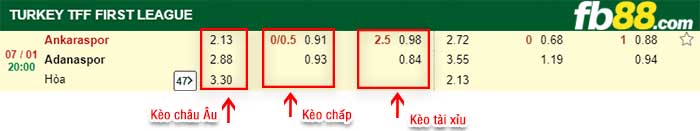 fb88-kèo chấp Osmanlispor vs Adanaspor