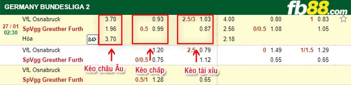 fb88-kèo chấp Osnabruck vs Greuther Furth