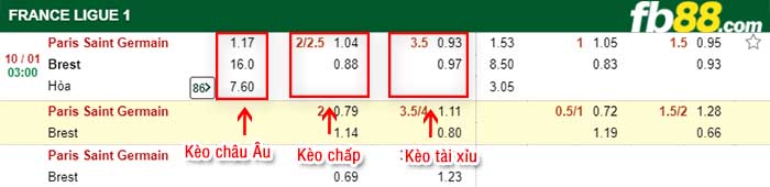 fb88-kèo chấp PSG vs Brest