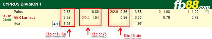 fb88-kèo chấp Pafos vs AEK Larnaca