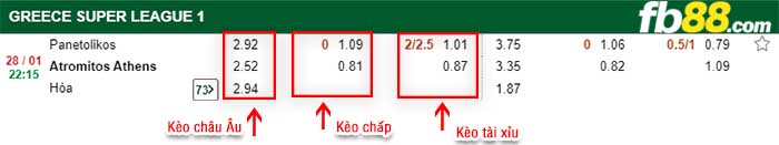 fb88-kèo chấp Panaitolikos vs Atromitos
