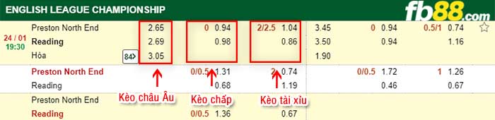 fb88-kèo chấp Preston vs Reading