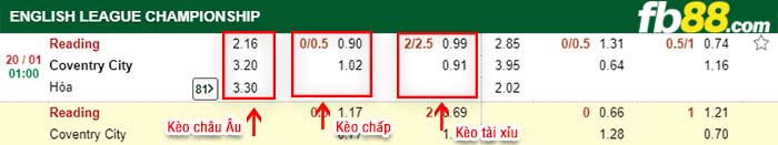 fb88-kèo chấp Reading vs Coventry