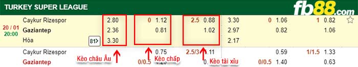 fb88-kèo chấp Rizespor vs Gazisehir Gaziantep