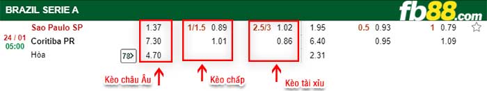 fb88-kèo chấp Sao Paulo vs Coritiba