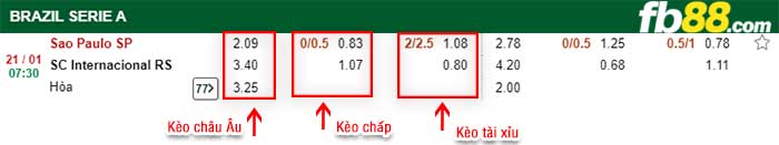fb88-kèo chấp Sao Paulo vs Internacional