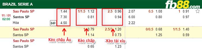 fb88-kèo chấp Sao Paulo vs Santos