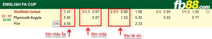 fb88-kèo chấp Sheffield United vs Plymouth
