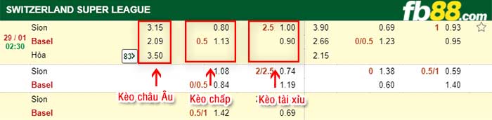 fb88-kèo chấp Sion vs Basel