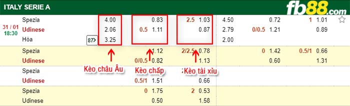 fb88-kèo chấp Spezia vs Udinese