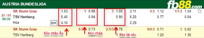 fb88-kèo chấp Sturm Graz vs Hartberg