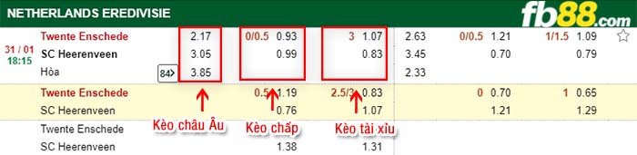 fb88-kèo chấp Twente vs Heerenveen