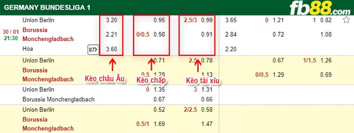 fb88-kèo chấp Union Berlin vs Monchengladbach