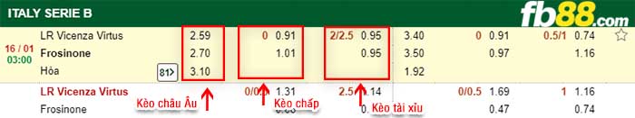 fb88-kèo chấp Vicenza vs Frosinone