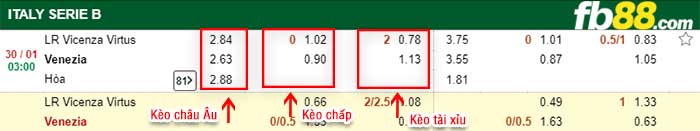 fb88-kèo chấp Vicenza vs Venezia