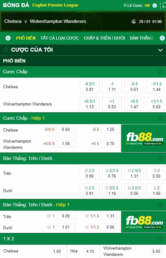 fb88-kèo nhà cái Chelsea vs Wolves