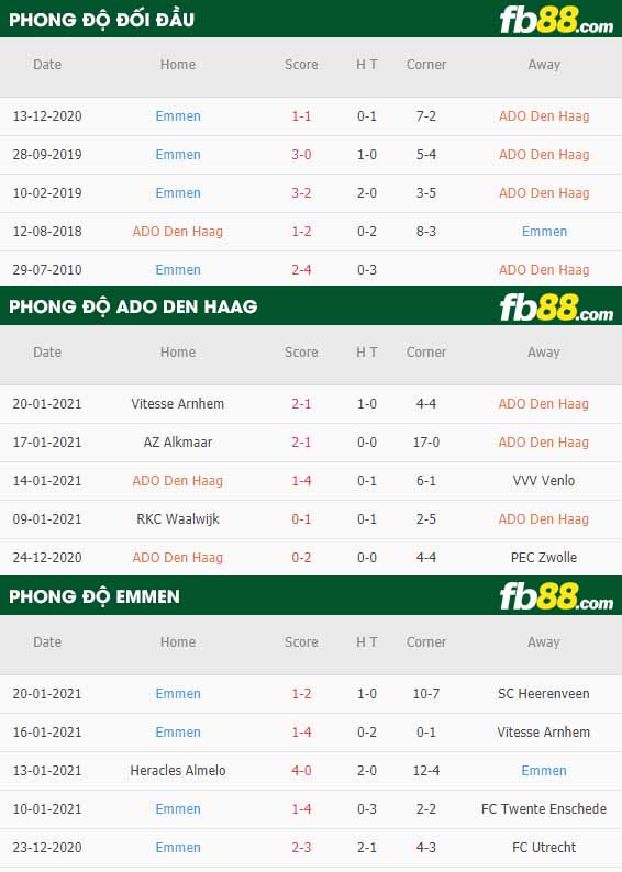 fb88-nhận định kèo bóng đá ADO Den Haag vs Emmen