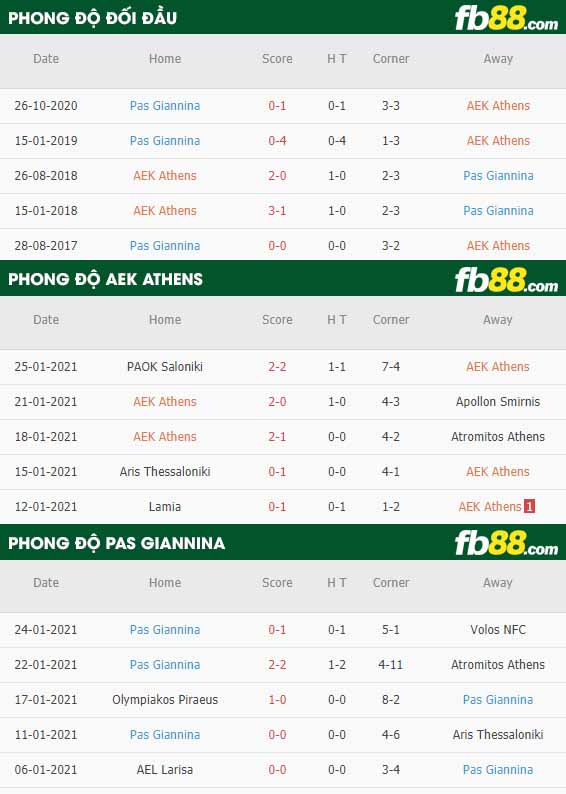 fb88-nhận định kèo bóng đá AEK Athens vs Pas Giannina
